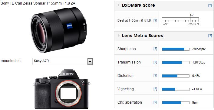カメラ レンズ(単焦点) Sony Zeiss Sonnar T* FE 55mm f1.8 ZA lens review: Exemplary 