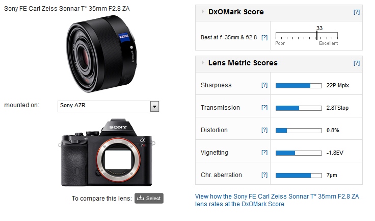 Sony Zeiss Sonnar T* FE 35mm f2.8 ZA lens review: Model behavior