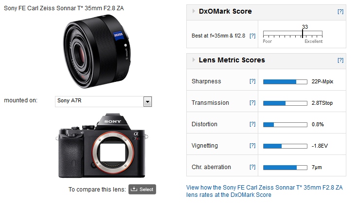 SONY Sonnar T*FE35F2.8 ZA smcint.com