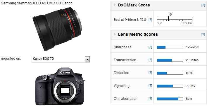 Samyang 16mm F2.0 ED AS UMC CS lens review: A worthy contender