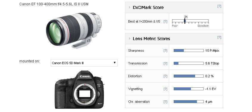 Canon EF 100-400mm F4.5-5.6L IS II USM review: Worthy upgrade Canon EF 100-400mm F4.5-5.6L IS II USM review: Worthy upgrade