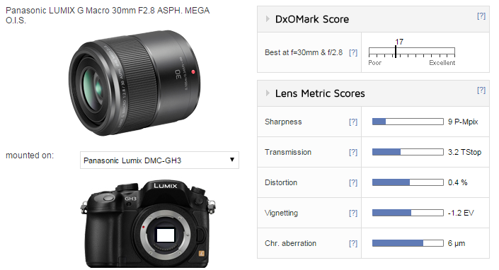 カメラ その他 Panasonic LUMIX G MACRO 30mm F2.8 ASPH. MEGA O.I.S lens review 