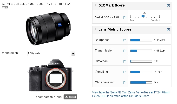 Sony Zeiss Vario-Tessar T* FE 24-70mm F4 ZA OSS lens review: Good