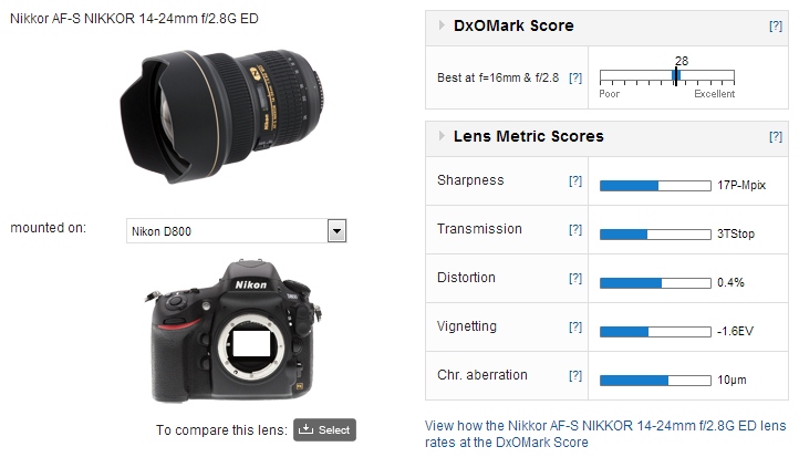Nikon Nikkor AF-S 14-24mm f/2.8G ED review: A very impressive