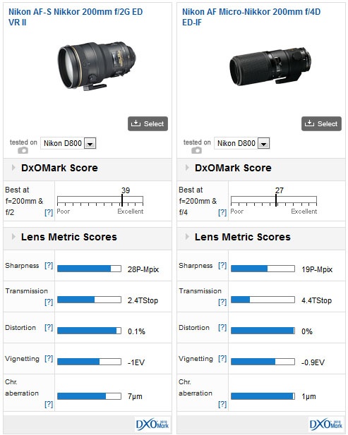 Nikon200mmf2G_vs_400mmf4D