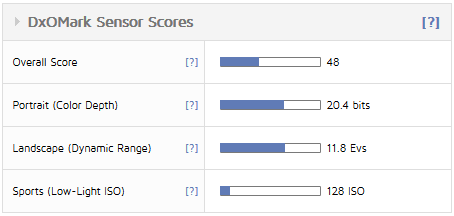 Measurements: Good overall score for 1/2.3” sensor