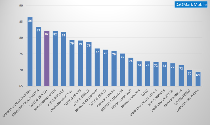 Ranking