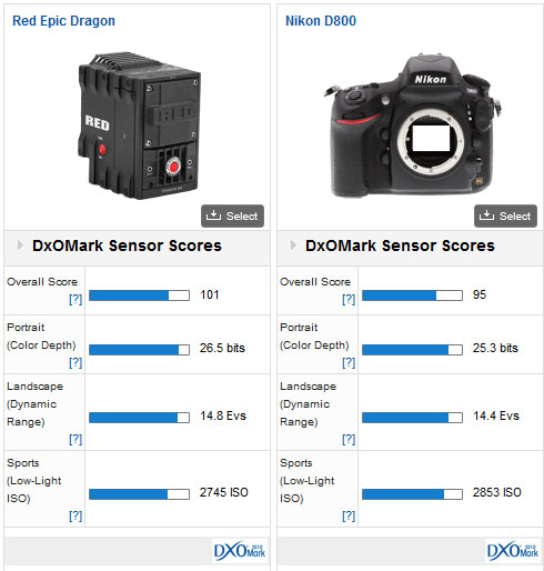 Red_vs_D800