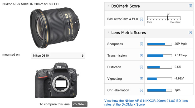 Nikon 20mm f/1.8G ED Reviews: Great results from Nikon's latest 