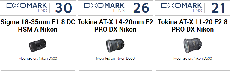 カメラ デジタルカメラ Best DX zoom lenses on the Nikon D500 - DXOMARK