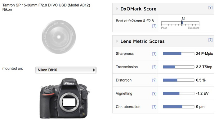 Tamron SP 15-30mm F2.8 Di VC USD Nikon- mount lens review 