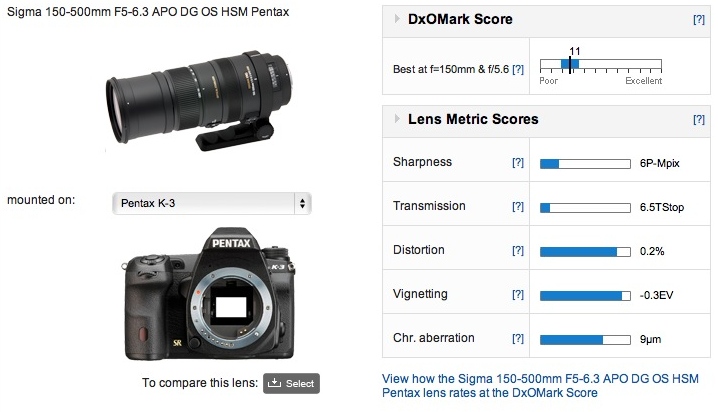 weefgetouw Verandering Dempsey Sigma 150-500mm f5-6.3 APO DG OS HSM Sony and Pentax mount lens review:  Versatile super-telephoto zoom - DXOMARK