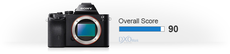 Sony-A7-review-dxomark-score-n