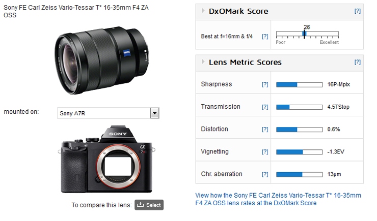 Sony Vario-Tessar T* FE 16-35mm f/4 ZA OSS lens review: Welcome 