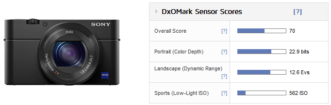 Sony Cyber-shot DSC-RX100 IV sensor review: Performance stacked in 