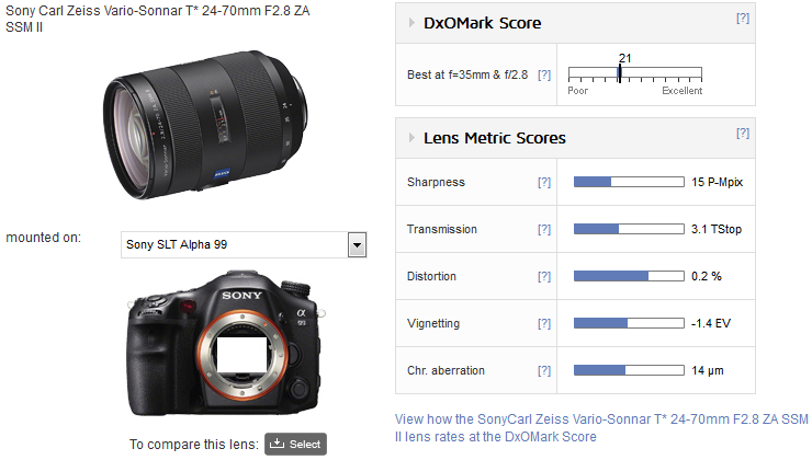 カメラ レンズ(ズーム) Sony Zeiss Vario-Sonnar T* 24-70mm F2.8 ZA SSM II lens review 