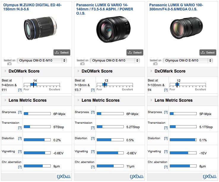 Telephoto zooms