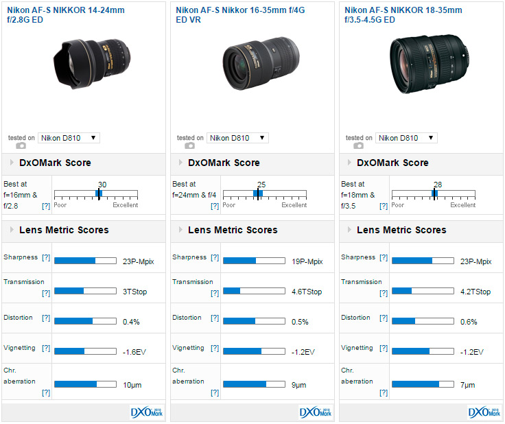 Best Lenses For The Nikon D810 Part Ii, Best Nikon Wide Angle Lens For Landscape Photography