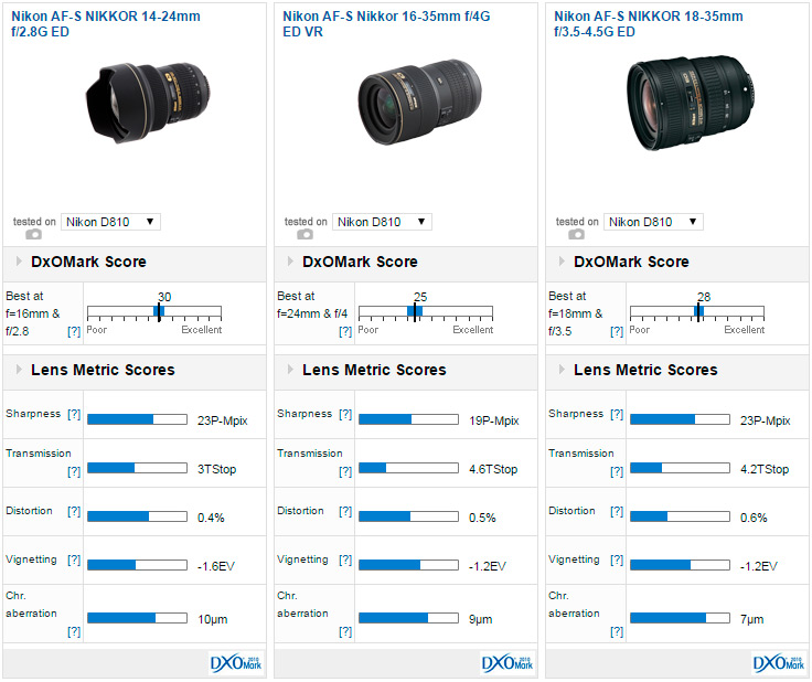 nikon d810 lens compatibility