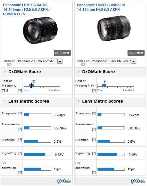 Panasonic LUMIX G VARIO 14-140mm f3.5-5.6 ASPH Power OIS lens