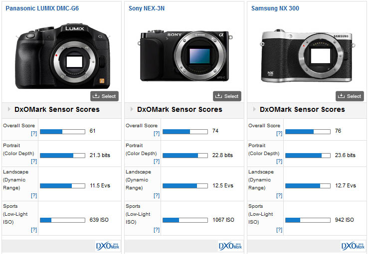 Verhuizer Zeep hoesten Samsung NX300 and NX210 camera reviews: compact and well connected - DXOMARK
