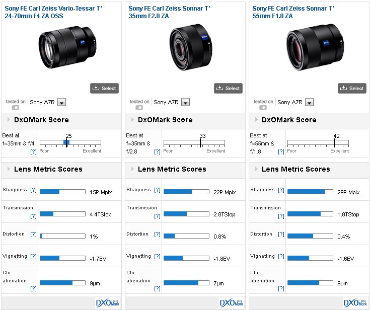 カメラ レンズ(ズーム) Sony Zeiss Vario-Tessar T* FE 24-70mm F4 ZA OSS lens review: Good 
