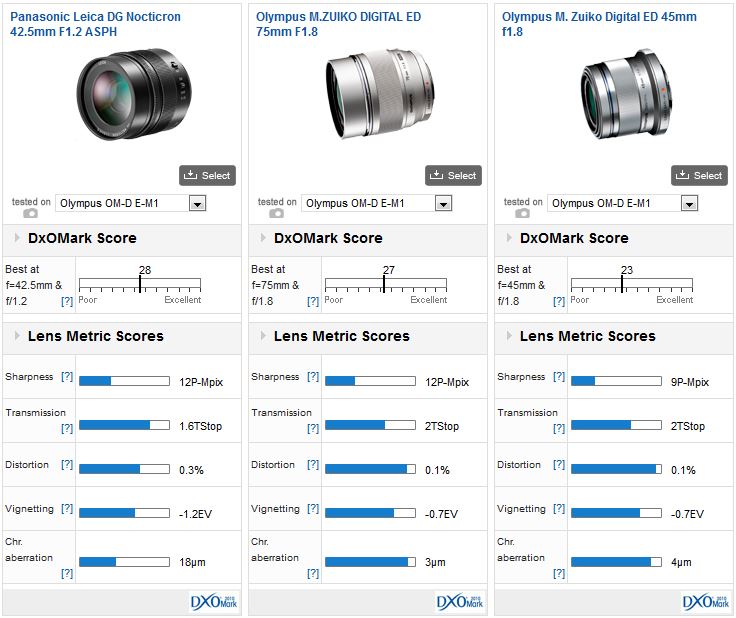 panasonic 42.5 mm