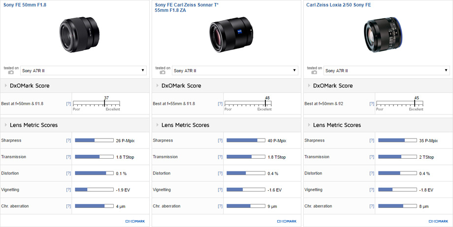 Sony FE 50mm F1.8 vs Sony FE Carl Zeiss Sonnar T* 55mm F1.8 ZA vs Carl Zeiss Loxia 2/50 Sony FE