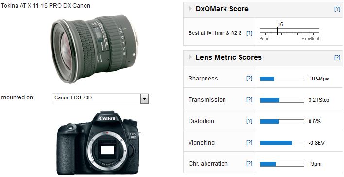 Lenses Database - DXOMARK