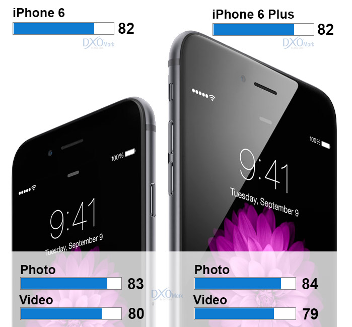 Apple Iphone 6 And 6 Plus Review Bigger And Better Apple Set Gold Standard For Smartphone Image Quality