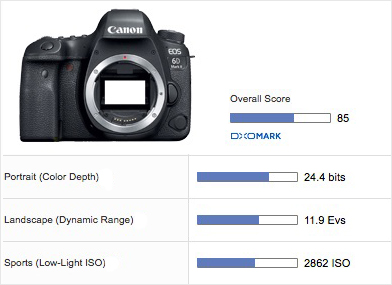 6d mark ii frames per second