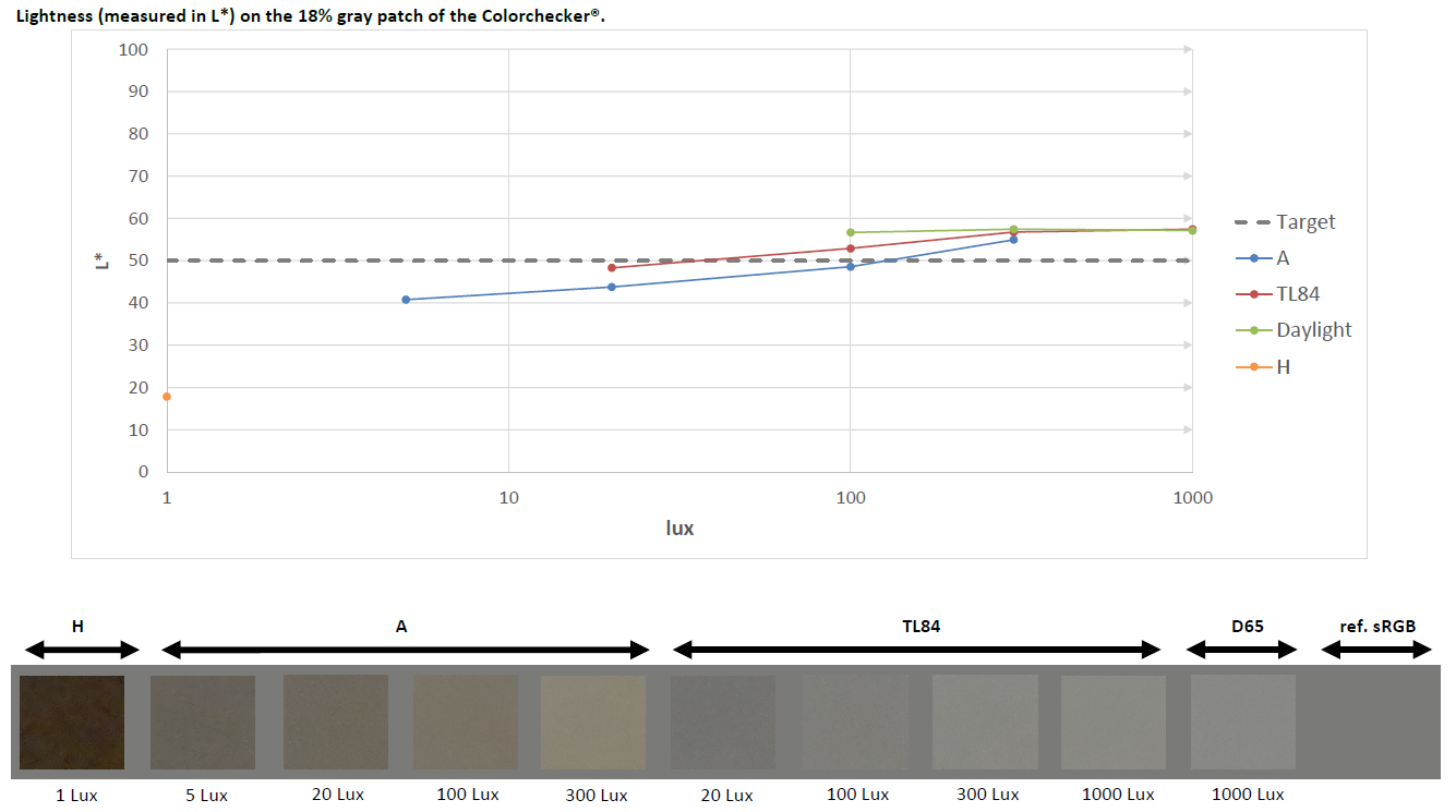 chart_exposure.png