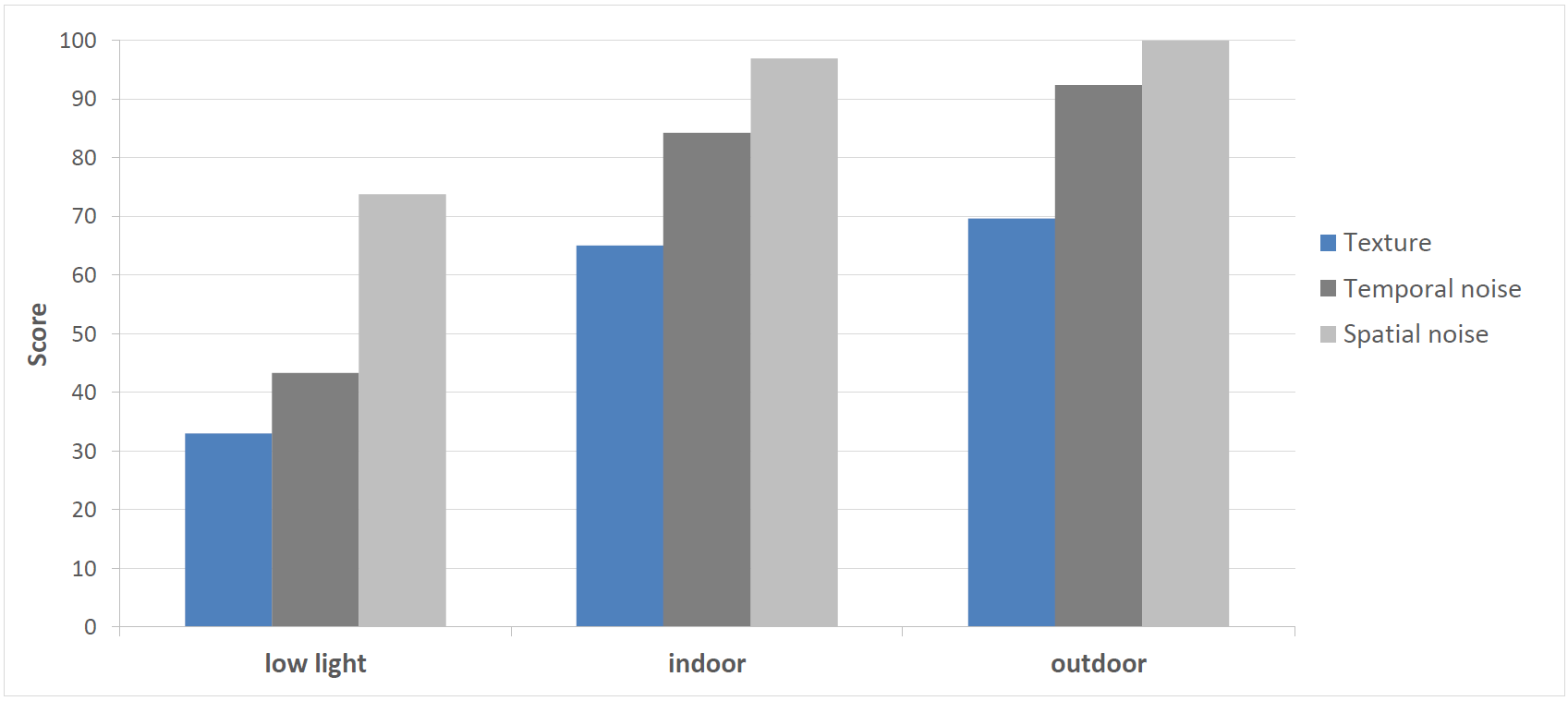 chart_videonoise.png