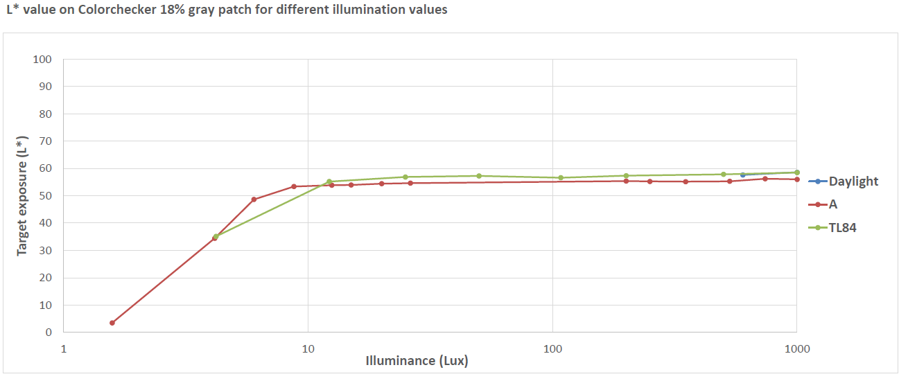 graph_videoexposure.png