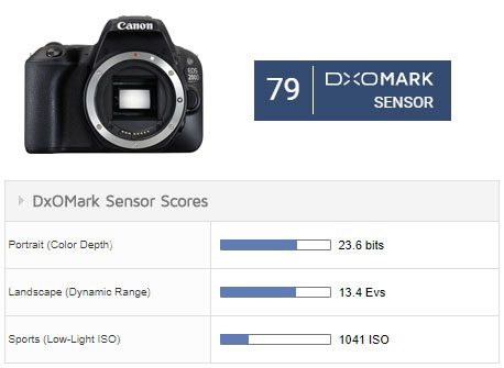 canon sl2 native iso