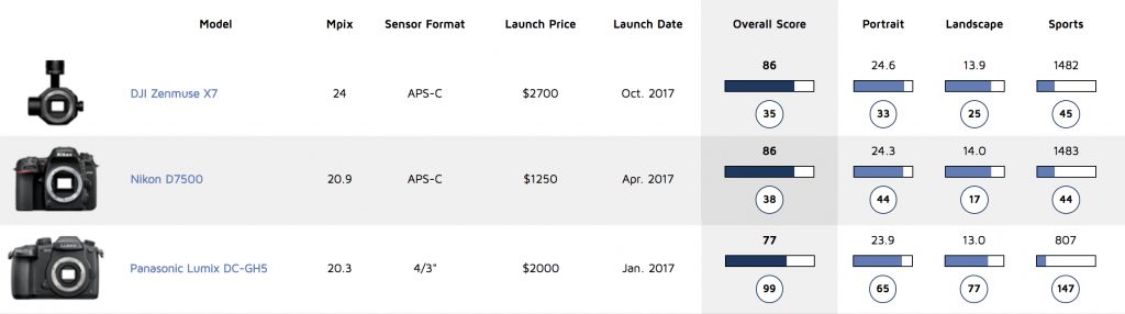 X7 best sale camera specs