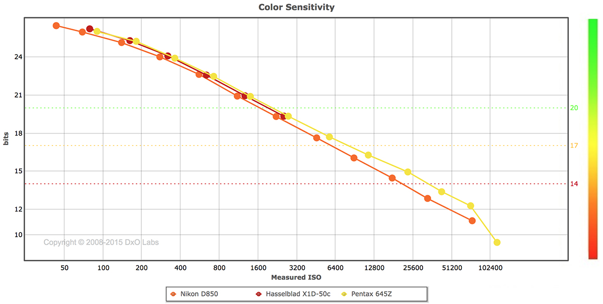 pentax 645z sensor