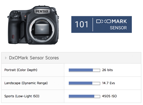 Pentax 645Z Sensor Scores