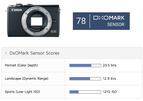 Canon Eos M100 Small Size Big Punch