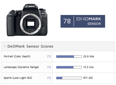 Canon EOS sensor review: The boosted Rebel