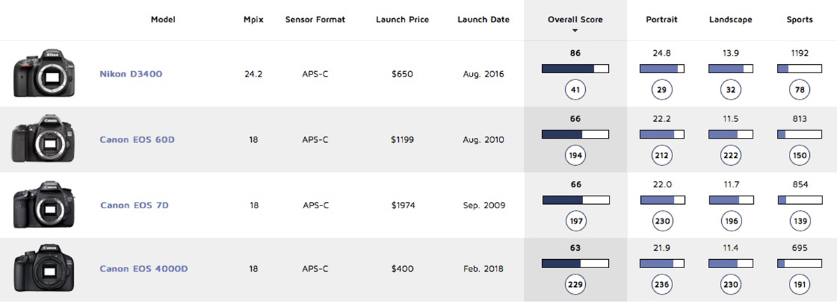 canon 4000d features