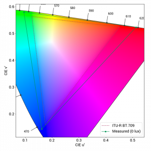 Samsung Galaxy Z Flip3 5G Display test - DXOMARK