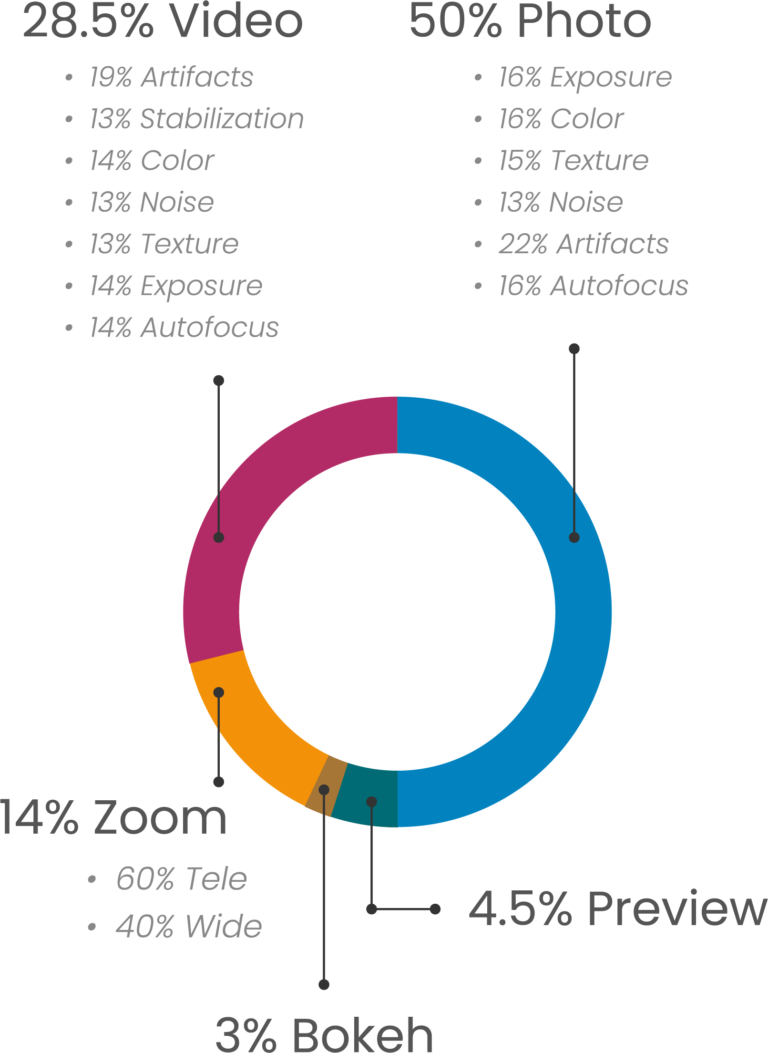 About DxOMark