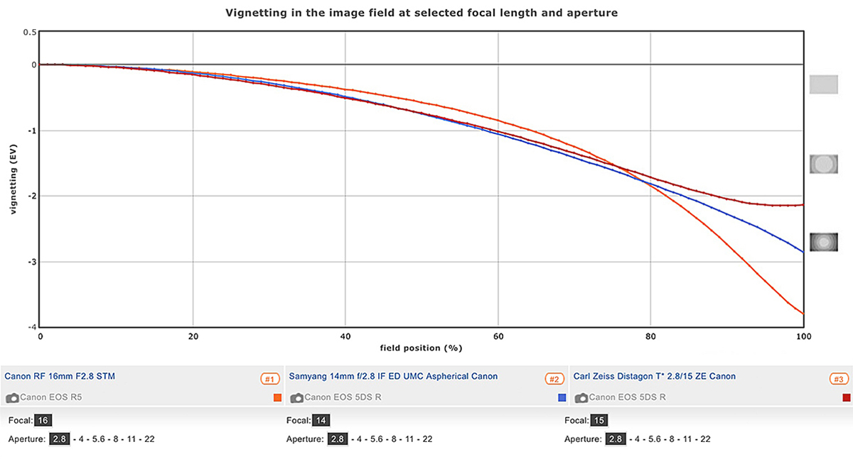 Canon RF 16mm F2.8 STM Lens Review