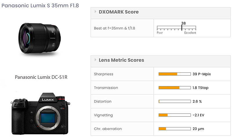 Panasonic LUMIX S 35mm F1.8_scores