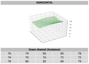 Field acutance 3D chart