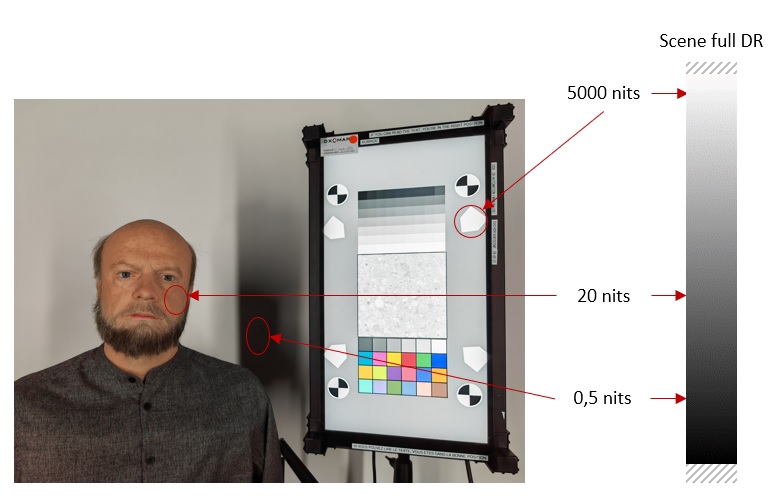 DXOMARK Decodes: Understanding HDR imaging