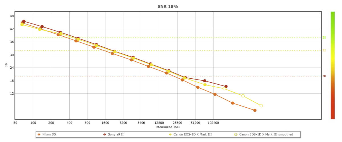 canon 1dx mark iii dynamic range