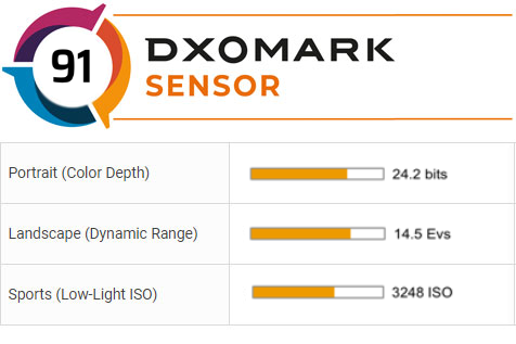 canon 1dx mark iii dynamic range