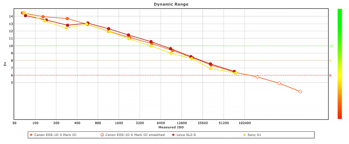 sony dsc w390